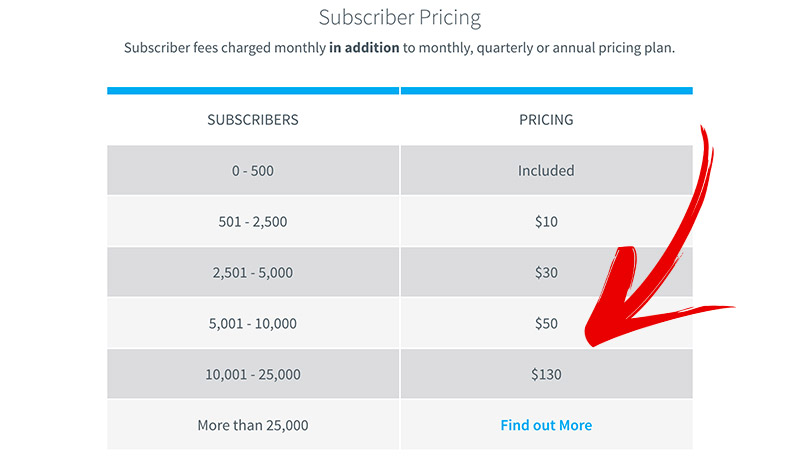 aweber-pricing-table